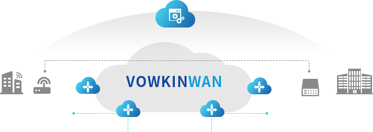 傲盈网络|SD-WAN组网主图