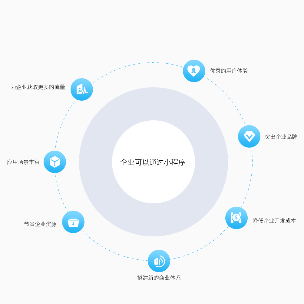 傲盈网络|小程序产品优势特点