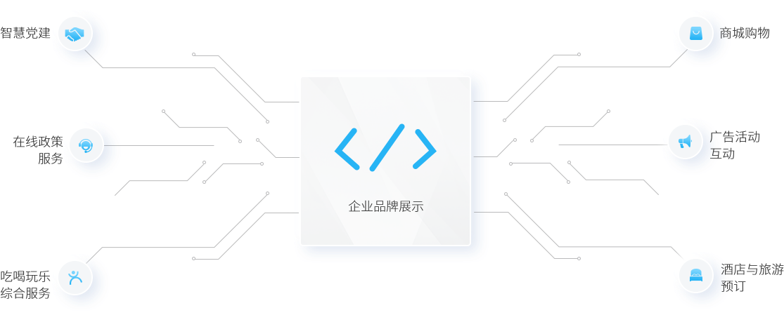 傲盈网络|小程序应用场景丰富多样