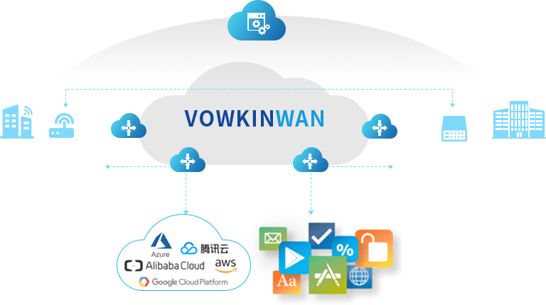 傲盈网络|SD-WAN组网方案介绍