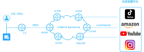 傲盈网络|跨境电商